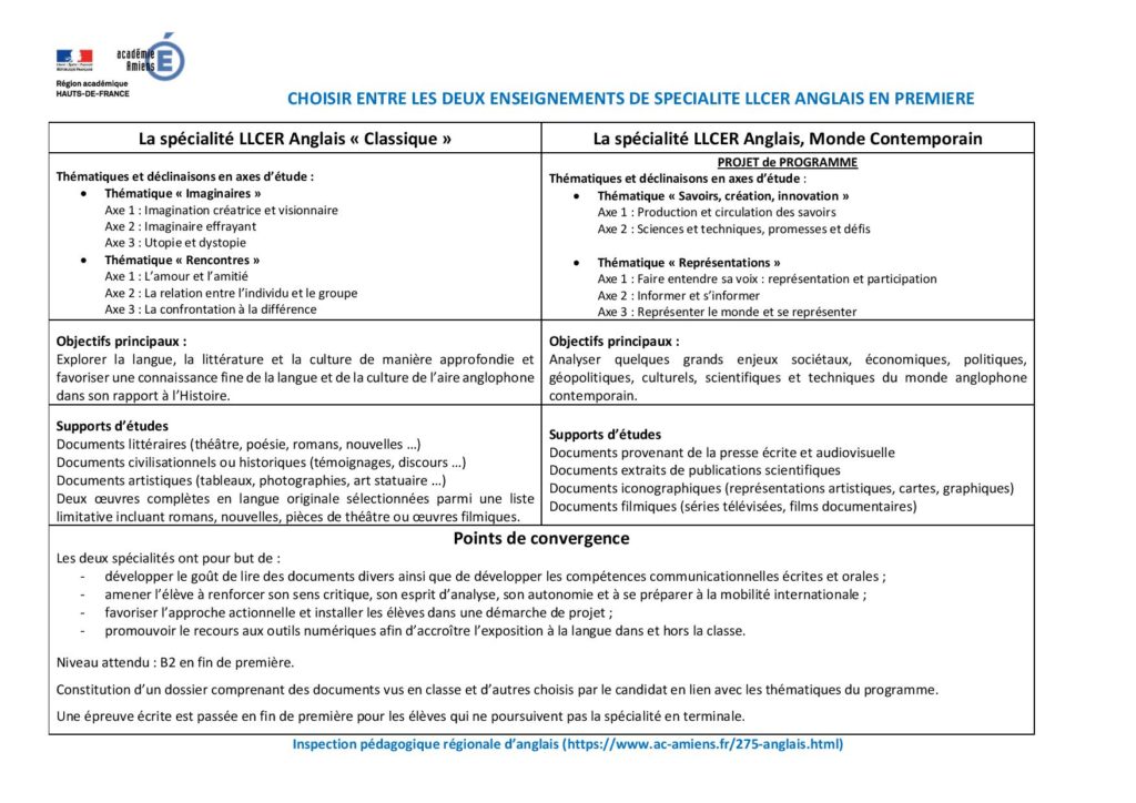 Enseignements De Sp Cialit Anglais Lyc E Condorcet M Ru